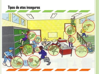 Tipos de atos inseguros
 