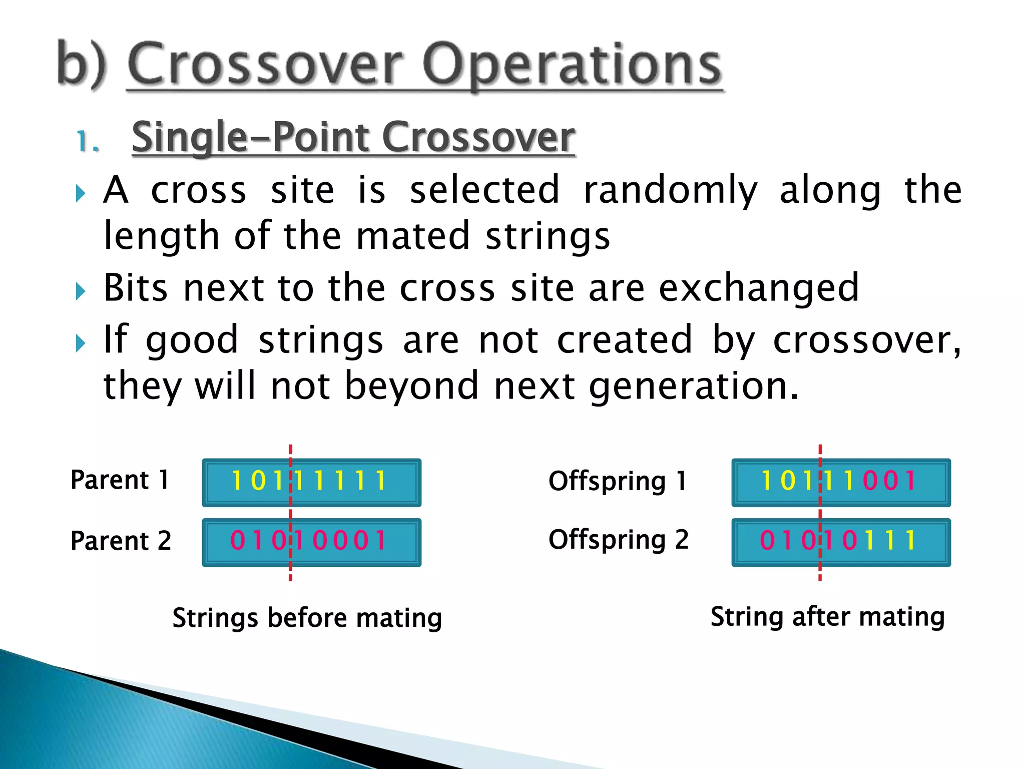 1. Single-Point Crossover
 A cross site is selected randomly along the
length of the mated strings
 Bits next to the cross site are exchanged
 If good strings are not created by crossover,
they will not beyond next generation.
1 0 1 1 1 1 1 1
0 1 0 1 0 0 0 1 0 1 0 1 0 1 1 1
1 0 1 1 1 0 0 1Parent 1
Parent 2
Strings before mating
Offspring 1
Offspring 2
String after mating
 