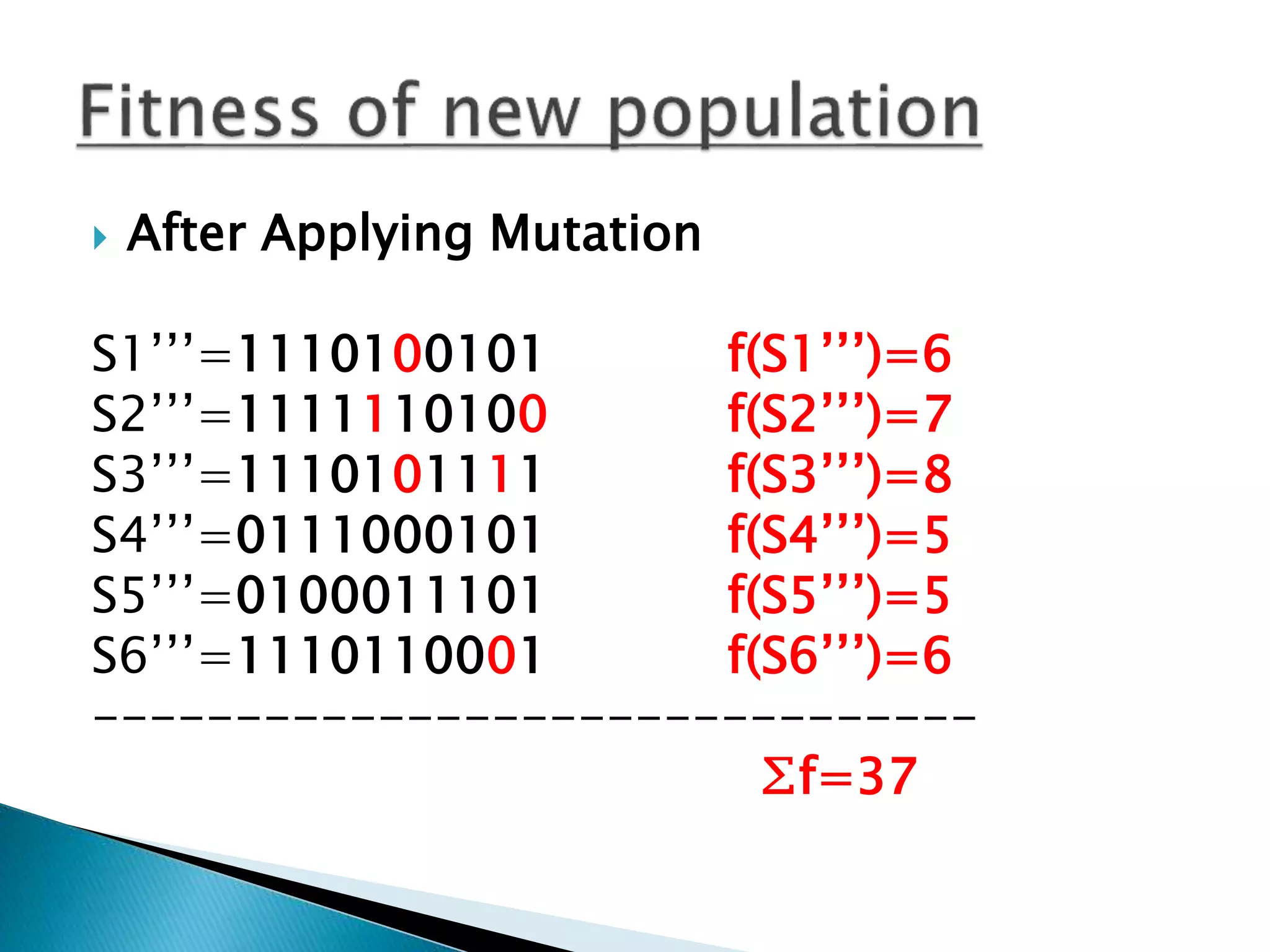  After Applying Mutation
S1’’’=1110100101 f(S1’’’)=6
S2’’’=1111110100 f(S2’’’)=7
S3’’’=1110101111 f(S3’’’)=8
S4’’’=0111000101 f(S4’’’)=5
S5’’’=0100011101 f(S5’’’)=5
S6’’’=1110110001 f(S6’’’)=6
-------------------------------
∑f=37
 