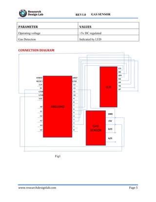 www.researchdesignlab.com Page 5
GAS SENSORREV1.0
PARAMETER VALUES
Operating voltage +5v DC regulated
Gas Detection Indicated by LED
CONNECTION DIAGRAM
Fig1
 