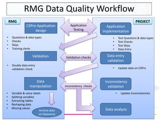  Shifting the goal post – from high impact journals to high impact data
