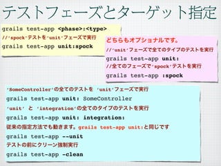 grails test-app <phase>:<type>
//‘spock’      ‘unit’
grails test-app unit:spock
                                    //‘unit’
                                    grails test-app unit:
                                    //              ‘spock’
                                    grails test-app :spock

 ‘SomeController’                ‘unit’
 grails test-app unit: SomeController
 ‘unit’     ‘integration’
 grails test-app unit: integration:
                            grails test-app unit:
 grails test-app --unit


 grails test-app -clean
 