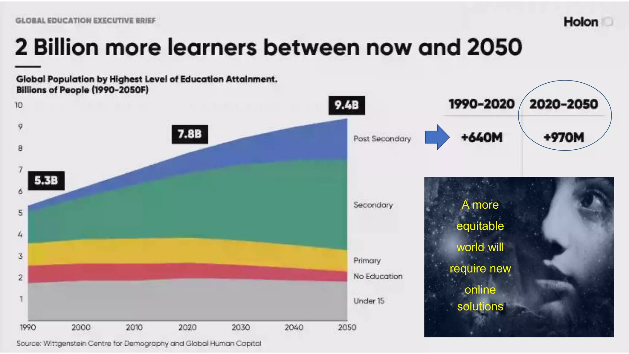 A more
equitable
world will
require new
online
solutions