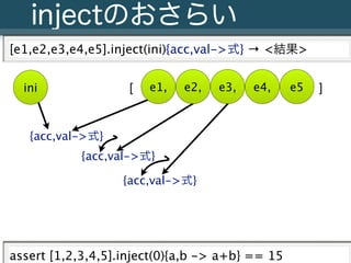 injectのおさらい
[e1,e2,e3,e4,e5].inject(ini){acc,val->式} → <結果>


   ini                          [    e1,       e2,      e3, ...