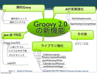 静的Grovy
                                                                        AST変換強化

           静的型チェック                                                               NotYetImplemented
          静的コンパイル
                                       Groovy 2.0                             TypeChecked, CompileStatic




   Java SE 7対応
                                       の新機能                                             その他

   Project Coin対応                                                                    モジュール化
          二進リテラル                         ライブラリ強化
        リテラル中の下線
        マルチキャッチ                           Collection.inject()
                                         Matcher.matchesPartially()
                                         takeWhile/dropWhile
       indy対応                             Calendar.next/Previous
                                          withDefault/withEagar
                                           …
        Slide # 5   JGGUG G*Workshop     Copyright(C) 2012 NTT Software Corporation All rights reserved.
12年10月27日土曜日
 