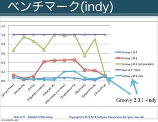 ベンチマーク(indy)
 1.2##


 1.0##


 0.8##


 0.6##                                                                                                        Groovy#1.8.2#

                                                                                                              Groovy#2.0.1#
 0.4##
                                                                                                              Groovy#2.0.1#CompileSta<c#

                                                                                                              Java#SE#1.7.0u6#
 0.2##
                                                                                                              Groovy#2.0.1#indy#
 0.0##
              ]#




                                   #


                                             )]#


                                                                                   )]#


                                                                                    ]#


                                                                                   )]#




                                                                                    ]#


                                                                                     #
                         ]#




                                                                                     #
                                 a]




                                                                                 g]
                                                                                rt]
           es




                                                                               y)




                                                                               m
                      ch




                                           ry


                                                          f




                                                                              #i f




                                                                             in
                                st




                                                      c#i




                                                                            so
                                                                            ar




                                                                            or
         re


                   ku




                                                                           ce
                                            na
                                 a




                                                                          dR
                                                   a<


                                                                         rn




                                                                         ck


                                                                         lN
                              [F
    y#T


               nn




                                                                       an
                                          er




                                                                      ea
                                                                     #te




                                                                      ui
                                                 ( st




                                                                      ra
  ar




                                      c#t
                a




                                                                    st


                                                                  [Q




                                                                  hr
                                                                  ct
             [F




                                                                ce
                                                ib




                                                               (i n
  in




                                  a<




                                                             pe


                                                              [T
                                             [F


                                                         an
[B




                                                            ib
                                ( st




                                                          [S
                                                      st


                                                         [F




                                                                                                         Groovy 2.0.1 -indy
                                 ib




                                                     (i n
                              [F




                                                    ib
                                                 [F




               Slide # 23 JGGUG G*Workshop                        Copyright(C) 2012 NTT Software Corporation All rights reserved.
12年10月27日土曜日
 