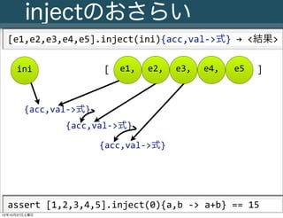 injectのおさらい
  [e1,e2,e3,e4,e5].inject(ini){acc,val-­‐>式}	
  →	
  <結果>

     ini                             [     e1,       e2,       e3,       e4,        e5       ]



        {acc,val-­‐>式}
                       {acc,val-­‐>式}

                                   {acc,val-­‐>式}




  assert	
  [1,2,3,4,5].inject(0){a,b	
  -­‐>	
  a+b}	
  ==	
  15
     25
      Slide # JGGUG G*Workshop Copyright(C) 2012 NTT Software Corporation All rights reserved.
12年10月27日土曜日
 