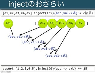 injectのおさらい
  [e1,e2,e3,e4,e5].inject(ini){acc,val-­‐>式}	
  →	
  <結果>

     ini                             [     e1,       e2,       e3,       e4,        e5       ]



        {acc,val-­‐>式}
                       {acc,val-­‐>式}

                                   {acc,val-­‐>式}

                                                {acc,val-­‐>式}



  assert	
  [1,2,3,4,5].inject(0){a,b	
  -­‐>	
  a+b}	
  ==	
  15
     25
      Slide # JGGUG G*Workshop Copyright(C) 2012 NTT Software Corporation All rights reserved.
12年10月27日土曜日
 