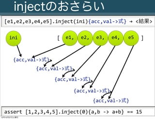 injectのおさらい
  [e1,e2,e3,e4,e5].inject(ini){acc,val-­‐>式}	
  →	
  <結果>

     ini                             [     e1,       e2,       e3,       e4,        e5       ]



        {acc,val-­‐>式}
                       {acc,val-­‐>式}

                                   {acc,val-­‐>式}

                                                {acc,val-­‐>式}
                                                             {acc,val-­‐>式}

  assert	
  [1,2,3,4,5].inject(0){a,b	
  -­‐>	
  a+b}	
  ==	
  15
     25
      Slide # JGGUG G*Workshop Copyright(C) 2012 NTT Software Corporation All rights reserved.
12年10月27日土曜日
 