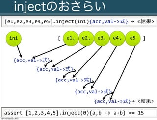 injectのおさらい
  [e1,e2,e3,e4,e5].inject(ini){acc,val-­‐>式}	
  →	
  <結果>

     ini                             [     e1,       e2,       e3,       e4,        e5       ]



        {acc,val-­‐>式}
                       {acc,val-­‐>式}

                                   {acc,val-­‐>式}

                                                {acc,val-­‐>式}
                                                             {acc,val-­‐>式} →	
  <結果>

  assert	
  [1,2,3,4,5].inject(0){a,b	
  -­‐>	
  a+b}	
  ==	
  15
     25
      Slide # JGGUG G*Workshop Copyright(C) 2012 NTT Software Corporation All rights reserved.
12年10月27日土曜日
 