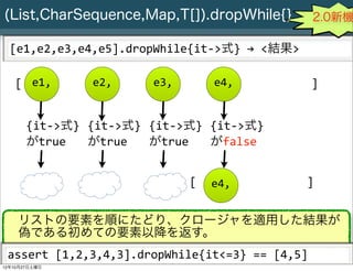 (List,CharSequence,Map,T[]).dropWhile{}                                                      2.0新機

  [e1,e2,e3,e4,e5].dropWhile{it-­‐>式}	
  →	
  <結果>

   [ e1,                  e2,                e3,               e4,                          ]


       {it-­‐>式} {it-­‐>式} {it-­‐>式} {it-­‐>式}
       がtrue     がtrue     がtrue     がfalse


                                                       [      e4,                          ]


    リストの要素を順にたどり、クロージャを適用した結果が
    偽である初めての要素以降を返す。
 assert	
  [1,2,3,4,3].dropWhile{it<=3}	
  ==	
  [4,5]
     Slide # 29 JGGUG G*Workshop Copyright(C) 2012 NTT Software Corporation All rights reserved.
12年10月27日土曜日
 