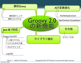 静的Grovy
                                                                        AST変換強化

           静的型チェック                                                               NotYetImplemented
          静的コンパイル
                                       Groovy 2.0                             TypeChecked, CompileStatic




   Java SE 7対応
                                       の新機能                                             その他

   Project Coin対応                                                                    モジュール化
          二進リテラル                         ライブラリ強化
        リテラル中の下線
        マルチキャッチ


       indy対応


        Slide # 5   JGGUG G*Workshop     Copyright(C) 2012 NTT Software Corporation All rights reserved.
12年10月27日土曜日
 