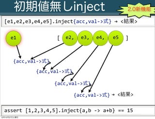 初期値無しinject                                                                          2.0新機能

  [e1,e2,e3,e4,e5].inject{acc...
