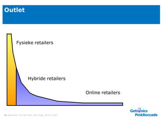 Outlet Fysieke   retailers Hybride   retailers Online   retailers 