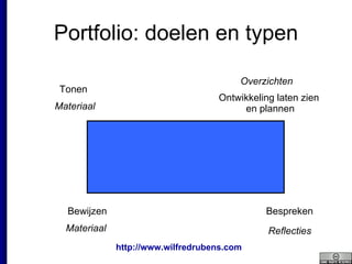 Portfolio: doelen en typen Bespreken Bewijzen Ontwikkeling laten zien  en plannen Materiaal Reflecties Overzichten Materiaal Tonen 