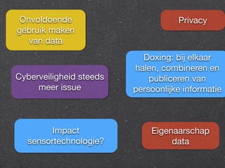 Privacy 
Onvoldoende 
gebruik maken 
van data 
Cyberveiligheid steeds 
meer issue 
Impact 
sensortechnologie? 
Doxing: bij elkaar 
halen, combineren en 
publiceren van 
persoonlijke informatie 
Eigenaarschap 
data 
 