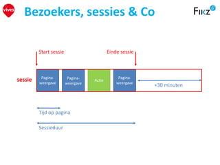 Bezoekers, sessies & Co
Pagina-
weergave
Pagina-
weergave
Actie
Pagina-
weergave
sessie
Start sessie Einde sessie
Tijd op pagina
Sessieduur
+30 minuten
 