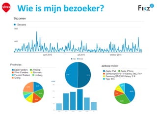 Wie is mijn bezoeker?
 