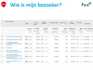 Wie is mijn bezoeker?
 