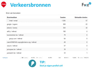 Verkeersbronnen
TIP:
Sluit je eigen profiel uit!
 