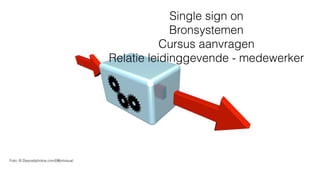Foto: © Depositphotos.com/[@jntvisual
Single sign on
Bronsystemen
Cursus aanvragen
Relatie leidinggevende - medewerker
 