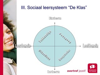 III. Sociaal leersysteem “De Klas”
 