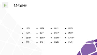 16 types
● ISTJ ● ISFJ ● INFJ ● INTJ
● ISTP ● ISFP ● INFP ● INTP
● ESTP ● ESFP ● ENFP ● ENTP
● ESTJ ● ESFJ ● ENFJ ● ENTJ
 