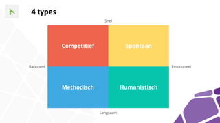 4 types
Snel
Rationeel
Competitief Spontaan
Emotioneel
Methodisch Humanistisch
Langzaam
 