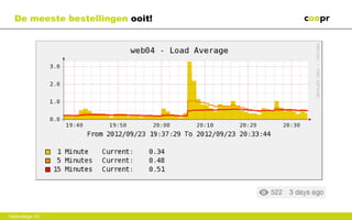 De meeste bestellingen ooit!




Gastcollege VU
 