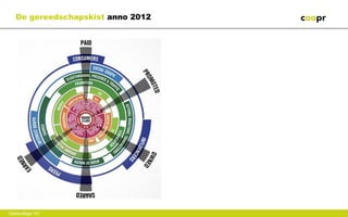 De gereedschapskist anno 2012




Gastcollege VU
 