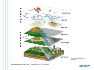 Bron: pepro.nl last checked 18
dec 2013

Gastcollege Jene van der Heide - 19 december 2013 Windesheim
16

 