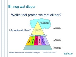 En nog wat dieper
Welke taal praten we met elkaar?

Informatiemodel Zorg?

Gastcollege Jene van der Heide - 19 december 2013 Windesheim
20

Wikixl.nl; last checked 18 dec 2013

 