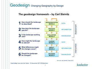 Geodesign Changing Geography by Design

Esri.com; last checked 18 dec 2013

Gastcollege Jene van der Heide - 19 december 2013 Windesheim
27

 