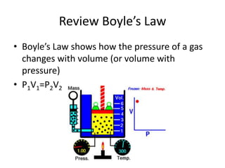 Gas Temperature Volume and Pressure.ppt