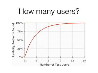 How many users?
 
