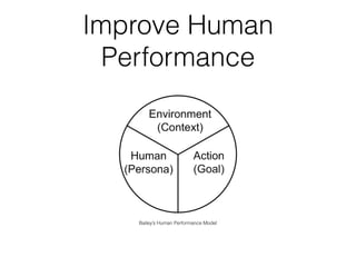 Improve Human
  Performance




   Bailey’s Human Performance Model
 