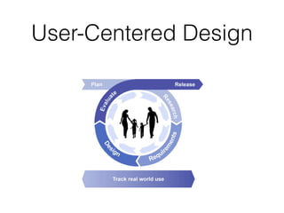 User-Centered Design
 
