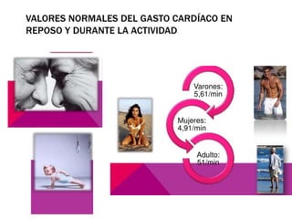 Gasto cardiaco