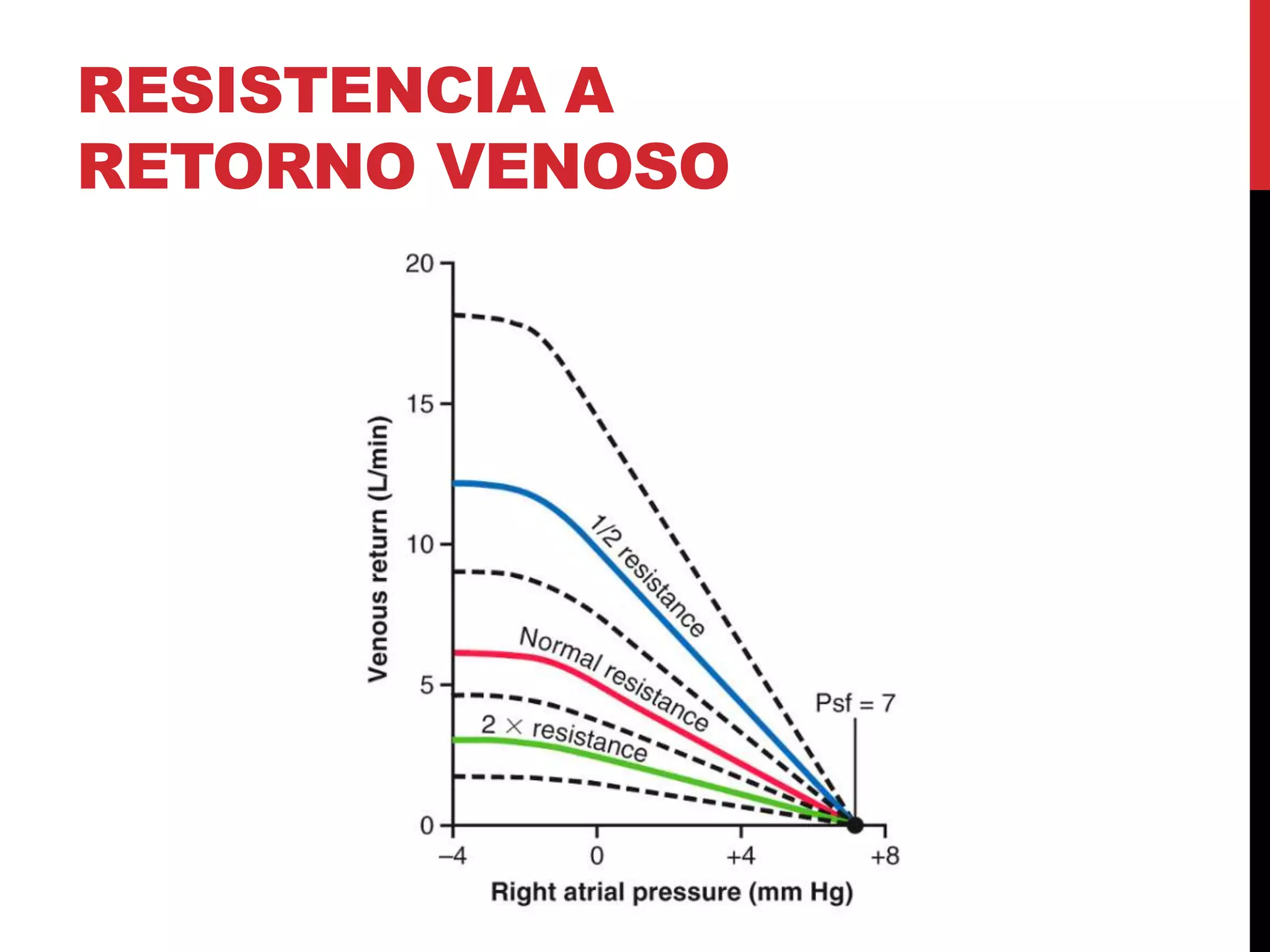 gasto-cardiaco-ppt