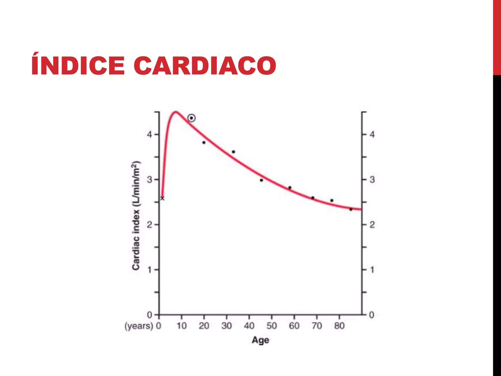 gasto-cardiaco-ppt