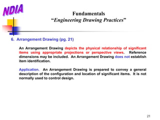 Fundamentals
                      “Engineering Drawing Practices”


6. Arrangement Drawing (pg. 21)

   An Arrangement Drawing depicts the physical relationship of significant
   items using appropriate projections or perspective views. Reference
   dimensions may be included. An Arrangement Drawing does not establish
   item identification.

   Application. An Arrangement Drawing is prepared to convey a general
   description of the configuration and location of significant items. It is not
   normally used to control design.




                                                                                   21
 