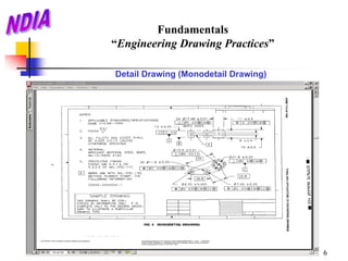 Fundamentals
“Engineering Drawing Practices”

Detail Drawing (Monodetail Drawing)




                                      6
 