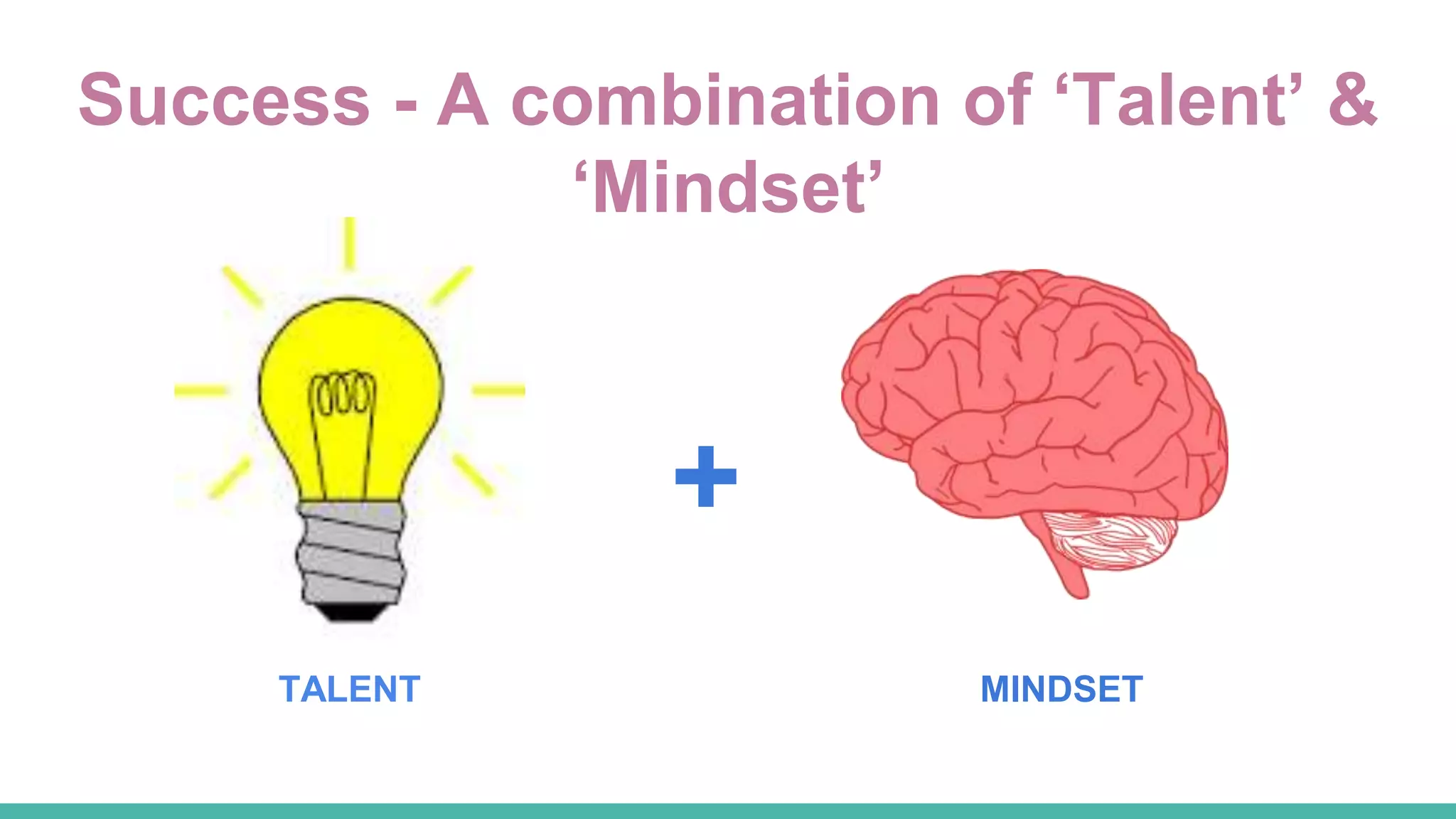 Success - A combination of ‘Talent’ &
‘Mindset’
TALENT MINDSET
+