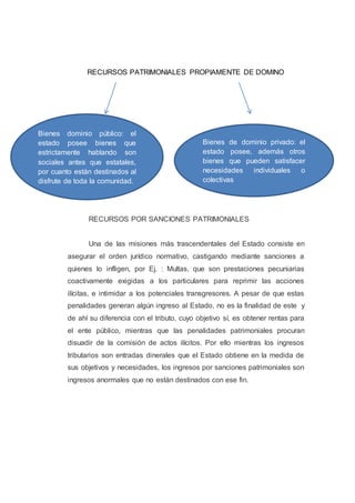 RECURSOS PATRIMONIALES PROPIAMENTE DE DOMINO
.
RECURSOS POR SANCIONES PATRIMONIALES
Una de las misiones más trascendentales del Estado consiste en
asegurar el orden jurídico normativo, castigando mediante sanciones a
quienes lo infligen, por Ej. : Multas, que son prestaciones pecuniarias
coactivamente exigidas a los particulares para reprimir las acciones
ilícitas, e intimidar a los potenciales transgresores. A pesar de que estas
penalidades generan algún ingreso al Estado, no es la finalidad de este y
de ahí su diferencia con el tributo, cuyo objetivo sí, es obtener rentas para
el ente público, mientras que las penalidades patrimoniales procuran
disuadir de la comisión de actos ilícitos. Por ello mientras los ingresos
tributarios son entradas dinerales que el Estado obtiene en la medida de
sus objetivos y necesidades, los ingresos por sanciones patrimoniales son
ingresos anormales que no están destinados con ese fin.
Bienes dominio público: el
estado posee bienes que
estrictamente hablando son
sociales antes que estatales,
por cuanto están destinados al
disfrute de toda la comunidad.
Bienes de dominio privado: el
estado posee, además otros
bienes que pueden satisfacer
necesidades individuales o
colectivas
 