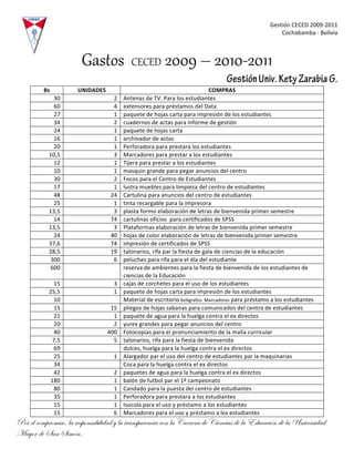 Gestión	
  CECED	
  2009-­‐2011	
  
                                                                                                                                                    Cochabamba	
  -­‐	
  Bolivia	
  



                              Gastos    CECED  2009  –  2010-­‐2011  
                                                                                                                     Gestión Univ. Kety Zarabia G.
          Bs	
               UNIDADES	
                                                                        COMPRAS	
  
               30	
                            2	
      Antenas	
  de	
  TV.	
  Para	
  los	
  estudiantes	
  
               60	
                            4	
      extensores	
  para	
  préstamos	
  del	
  Data	
  	
  
               27	
                            1	
      paquete	
  de	
  hojas	
  carta	
  para	
  impresión	
  de	
  los	
  estudiantes	
  
               34	
                            2	
      cuadernos	
  de	
  actas	
  para	
  informe	
  de	
  gestión	
  	
  
               24	
                            1	
      paquete	
  de	
  hojas	
  carta	
  	
  
               16	
                            1	
      archivador	
  de	
  actas	
  
               20	
                            1	
      Perforadora	
  para	
  prestara	
  los	
  estudiantes	
  
              10,5	
                           3	
      Marcadores	
  para	
  prestar	
  a	
  los	
  estudiantes	
  
               12	
                            1	
      Tijera	
  para	
  prestar	
  a	
  los	
  estudiantes	
  
               10	
                            1	
      masquin	
  grande	
  para	
  pegar	
  anuncios	
  del	
  centro	
  	
  
               30	
                            2	
      Focos	
  para	
  el	
  Centro	
  de	
  Estudiantes	
  	
  
               17	
                            1	
      lustra	
  muebles	
  para	
  limpieza	
  del	
  centro	
  de	
  estudiantes	
  
               48	
                           24	
      Cartulina	
  para	
  anuncios	
  del	
  centro	
  de	
  estudiantes	
  
               25	
                            1	
      tinta	
  recargable	
  para	
  la	
  impresora	
  	
  
              13,5	
                           3	
      plasta	
  formo	
  elaboración	
  de	
  letras	
  de	
  bienvenida	
  primer	
  semestre	
  
               14	
                           74	
      cartulinas	
  oficios	
  	
  para	
  certificados	
  de	
  SPSS	
  	
  
              13,5	
                           3	
      Plataformas	
  elaboración	
  de	
  letras	
  de	
  bienvenida	
  primer	
  semestre	
  
               24	
                           40	
      hojas	
  de	
  color	
  elaboración	
  de	
  letras	
  de	
  bienvenida	
  primer	
  semestre	
  
              37,6	
                          74	
      impresión	
  de	
  certificados	
  de	
  SPSS	
  
              28,5	
                          19	
      talonarios,	
  rifa	
  par	
  la	
  fiesta	
  de	
  gala	
  de	
  ciencias	
  de	
  la	
  educación	
  
              300	
                            6	
      peluches	
  para	
  rifa	
  para	
  el	
  día	
  del	
  estudiante	
  
              600	
   	
                                reserva	
  de	
  ambientes	
  para	
  la	
  fiesta	
  de	
  bienvenida	
  de	
  los	
  estudiantes	
  de	
  	
  	
  
                                                        ciencias	
  de	
  la	
  Educación	
  	
  
               15	
                             3	
     cajas	
  de	
  corchetes	
  para	
  el	
  uso	
  de	
  los	
  estudiantes	
  
              25,5	
                            1	
     paquete	
  de	
  hojas	
  carta	
  para	
  impresión	
  de	
  los	
  estudiantes	
  
               10	
   	
                                Material	
  de	
  escritorio	
  bolígrafos.	
  Marcadores	
  para	
  préstamo	
  a	
  los	
  estudiantes	
  	
  
               15	
                          15	
       pliegos	
  de	
  hojas	
  sabanas	
  para	
  comunicados	
  del	
  centro	
  de	
  estudiantes	
  
               21	
                           1	
       paquete	
  de	
  agua	
  para	
  la	
  huelga	
  contra	
  el	
  ex	
  directos	
  
               20	
                           2	
       yurex	
  grandes	
  para	
  pegar	
  anuncios	
  del	
  centro	
  
               40	
                         400	
       Fotocopias	
  para	
  el	
  pronunciamiento	
  de	
  la	
  malla	
  curricular	
  
               7,5	
                          5	
       talonarios,	
  rifa	
  para	
  la	
  fiesta	
  de	
  bienvenida	
  	
  
               69	
   	
                                dulces,	
  huelga	
  para	
  la	
  huelga	
  contra	
  el	
  ex	
  directos	
  
               25	
                             1	
     Alargador	
  par	
  el	
  uso	
  del	
  centro	
  de	
  estudiantes	
  par	
  la	
  maquinarias	
  
               34	
   	
                                Coca	
  para	
  la	
  huelga	
  contra	
  el	
  ex	
  directos	
  
               42	
                             2	
     paquetes	
  de	
  agua	
  para	
  la	
  huelga	
  contra	
  el	
  ex	
  directos	
  
              180	
                             1	
     balón	
  de	
  futbol	
  par	
  el	
  1º	
  campeonato	
  
               80	
                             1	
     Candado	
  para	
  la	
  puesta	
  del	
  centro	
  de	
  estudiantes	
  
               35	
                             1	
     Perforadora	
  para	
  prestara	
  a	
  los	
  estudiantes	
  
               15	
                             1	
     Isocola	
  para	
  el	
  uso	
  y	
  préstamo	
  a	
  los	
  estudiantes	
  
               15	
                             6	
     Marcadores	
  para	
  el	
  uso	
  y	
  préstamo	
  a	
  los	
  estudiantes	
  
Por el compromiso, la responsabilidad y la transparencia con la Carrera de Ciencias de la Educación de la Universidad
Mayor de San Simón.
 