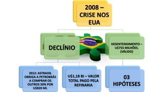 2008 –
CRISE NOS
EUA
DECLÍNIO
2012: ASTRAOIL
OBRIGA A PETROBRÁS
A COMPRAR OS
OUTROS 50% POR
U$820 MI.
U$1,18 BI – VALOR
TOTAL PAGO PELA
REFINARIA
DESENTENDIMENTO –
U$755 MILHÕES.
(VÁLIDO)
03
HIPÓTESES
 
