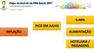 INFLAÇÃO
6.46%
ALIMENTAÇÃO
HOTELARIA /
PASSAGENS
PICO EM JULHO
 