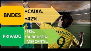 •CAIXA.
•42%.
BNDES
•58%.
•BURGUESIA
MERCANTIL.
PRIVADO
 