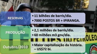 •11 bilhões de barris/dia.
•7000 POSTOS BR + IPIRANGA.
RESERVAS
•2,1 milhões de barris/dia.
•60 milhões m3 gnv/dia.
PRODUÇÃO
•Maior capitalização da história.
– US$72 bi.
Outubro/2010
 