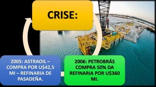 CRISE:
2006: PETROBRÁS
COMPRA 50% DA
REFINARIA POR U$360
MI.
2005: ASTRAOIL –
COMPRA POR U$42,5
MI – REFINARIA DE
PASADEÑA.
 